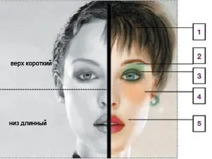 Корекція форми обличчя за допомогою макіяжу - 3 травня 2011 року (макіяжу) Корекція форми обличчя за допомогою макіяжу - 3 травня 2011