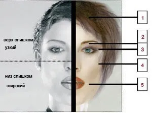 Корекція форми обличчя за допомогою макіяжу - 3 травня 2011 року (вершиною нижньої частини) Корекція форми обличчя за допомогою макіяжу - 3 травня 2011
