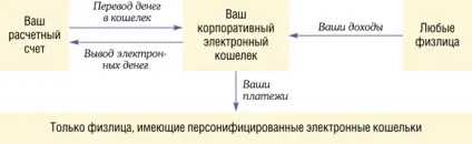 Корпоративний гаманець, або як розраховуватимуться електронними грошима, журнал «головна книга», № 9 за (розраховуватися) Корпоративний гаманець, або як розраховуватимуться електронними грошима, журнал «головна книга», № 9 за