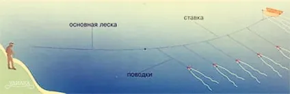 Кораблик для риболовлі своїми руками - статті про саморобки (кораблик) Кораблик для риболовлі своїми руками - статті про саморобки