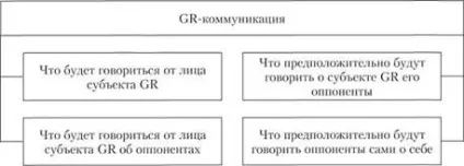 Концепція ключових повідомлень і практика просування ключових повідомлень в засобах масової (практика) Концепція ключових повідомлень і практика просування ключових повідомлень в засобах масової