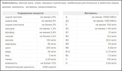 Корм для собак фаворит відгуки та огляд складу, «дай лапу» (відгуки) Корм для собак фаворит відгуки та огляд складу, «дай лапу»