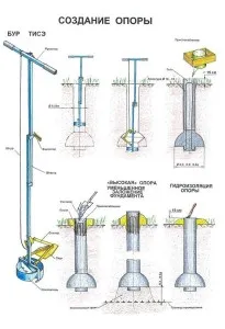 Hogyan készítsünk egy kézzel vetőgépet a pillérek a kezüket - utasítások és rajzok