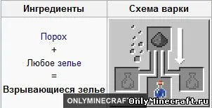Как да направите експлозивна отвара maynkrafte