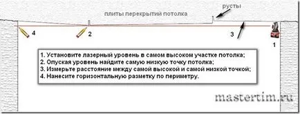 Как да се мазилка маяци определи искането за оформление нулево ниво, монтаж на метални