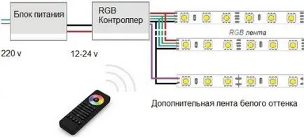 Cum sa faci o lampă de banda cu LED-uri