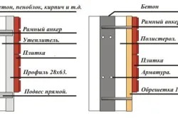 Как да се изолират стените на частна къща отвътре и отвън (видео)