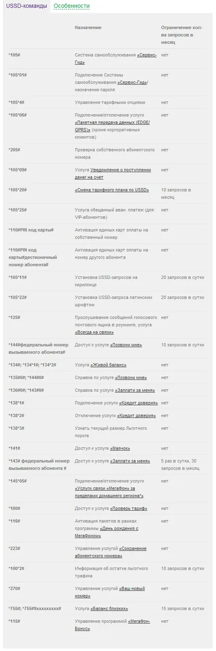 Как да разбера, баланса на минути при мегафона