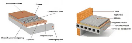 Как да се изолират на пода в една дървена къща без разглобяване на пода с ръце