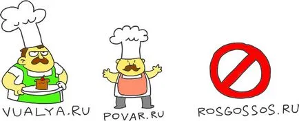 Як вибрати домен для сайту