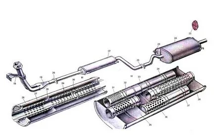 Cum sunt mufflers auto