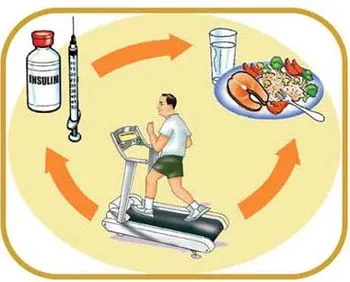 Hogyan gyógyítja az 1. típusú diabetes tippek és trükkök