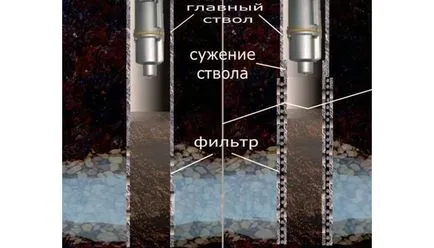 Как е почистване на кладенци