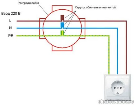 Як вибрати розетку, вимикач освітлення (вимикач освітлення) Як вибрати розетку, вимикач освітлення