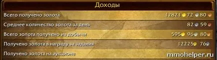 Как да направим злато в мъглите на Pandaria където ферма