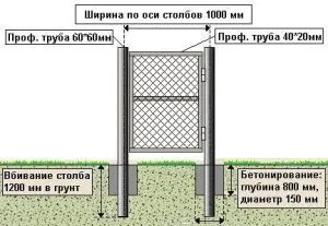 Pe poartă a plasa cu propriile sale mâini pentru poarta de vacanță