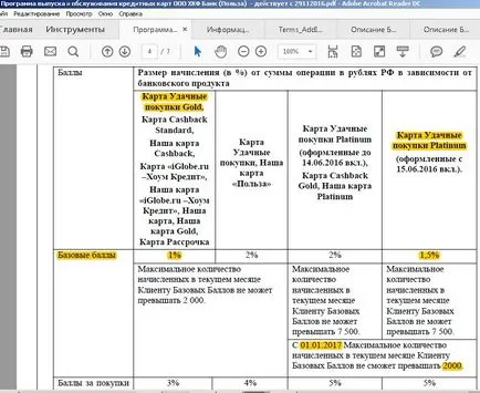 Harta cu utilizarea de împrumut bancar acasă