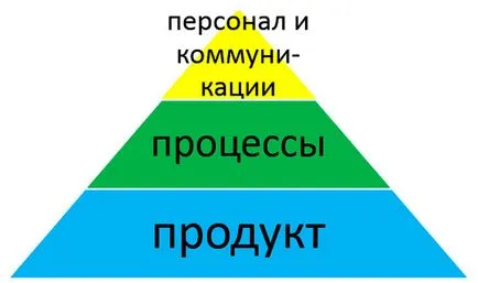 Фокусиране върху клиента - конкурентна услуга на вашия бизнес