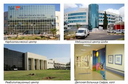 Clinica Sheba - Tel Hashomer (Sheba centru medical) - cel mai mare centru