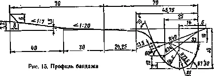 Колооси локомотиви и локомотиви