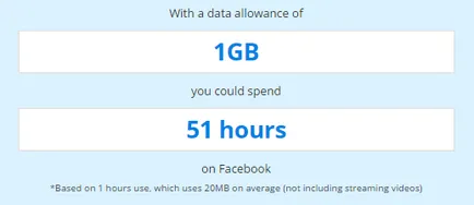 Ahhoz, hogy egy csomagot, hogy elég 1 GB mobilinternet, és ezért több