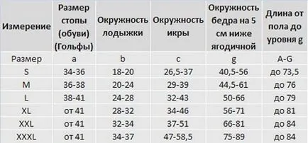 ciorapi de compresie pentru tipurile de gravide, clase, dimensiuni