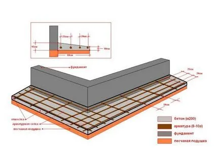 Rosturile de dilatare în zona oarbă a modului de a face în mod corespunzător