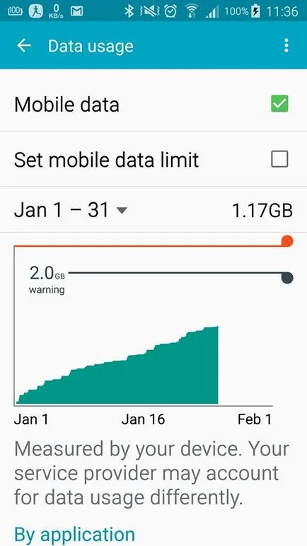 Pentru un pachet de ajuns 1 GB internet mobil, și este nevoie de mai mult