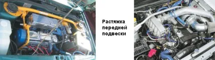 Крен її знає або стійкість автомобіля (оголошення) Крен її знає або стійкість автомобіля