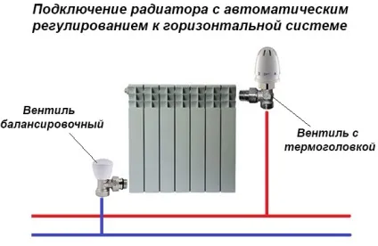 Крани для радіаторів опалення які краще, як поставити (які) Крани для радіаторів опалення які краще, як поставити