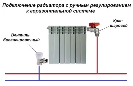 Крани для радіаторів опалення які краще, як поставити (радіаторів) Крани для радіаторів опалення які краще, як поставити