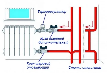 Крани для радіаторів опалення які краще, як поставити (крани) Крани для радіаторів опалення які краще, як поставити