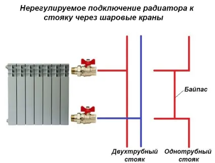 Крани для радіаторів опалення які краще, як поставити (опалення) Крани для радіаторів опалення які краще, як поставити