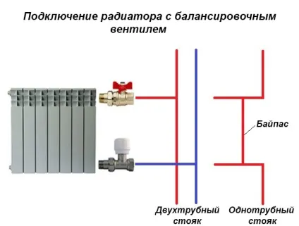 Крани для радіаторів опалення які краще, як поставити (радіаторів) Крани для радіаторів опалення які краще, як поставити