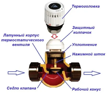 Крани для радіаторів опалення які краще, як поставити (крани) Крани для радіаторів опалення які краще, як поставити