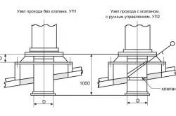 Покривни видове и методи за монтаж на проникването