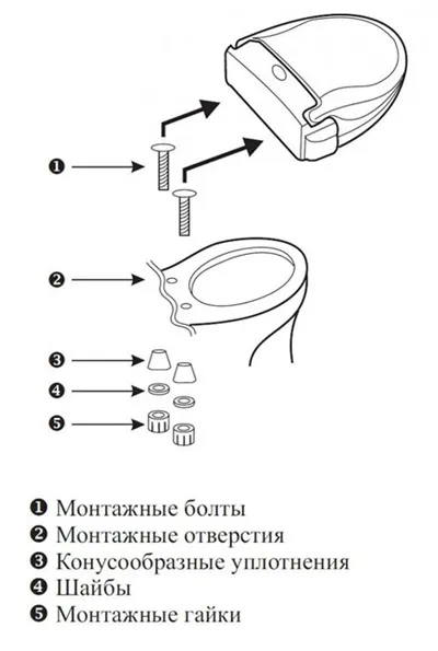 Coperta și console bideu imagine de ansamblu a modelelor de toaletă