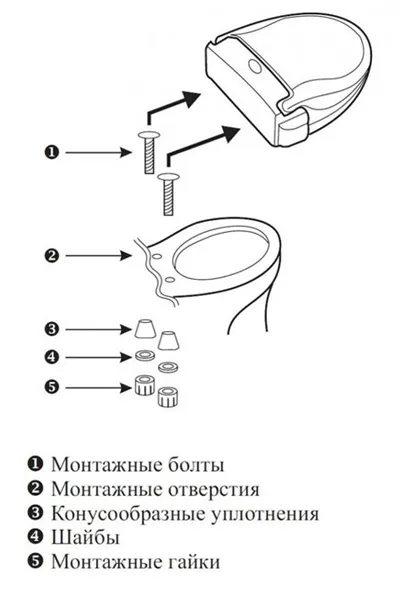 Fedjük le és konzolok bidé WC áttekintést modellek