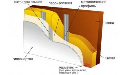 Закрепването на изолация на стени техники, материали и инструменти