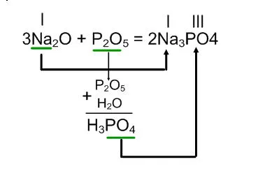 8 curs de clasă chimie, curs de învățare la distanță, Chimie, clasa a 8-oxizi și proprietăți chimice de bază