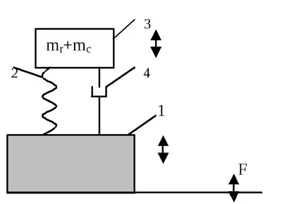 zgomot Curs BC