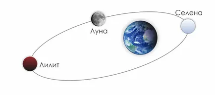 Луната се приближава Земята Supermoon 14 ноември 2016, полезни и интересни факти