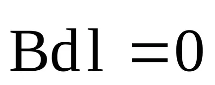 Câmpul magnetic al solenoidului