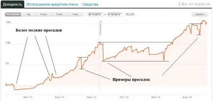 Trageri maximă absolută și relativă