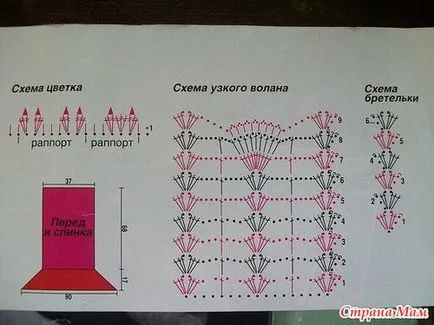 Майсторски клас по плетиво лятна рокля