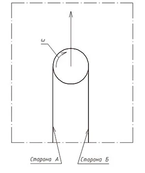 A végrehajtás módszerei psevdonestinga technológia CAD alapján