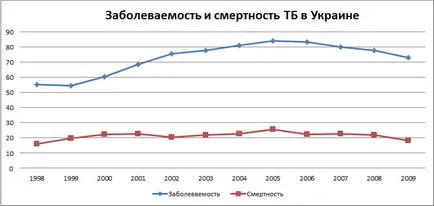 Митове и истината за туберкулоза