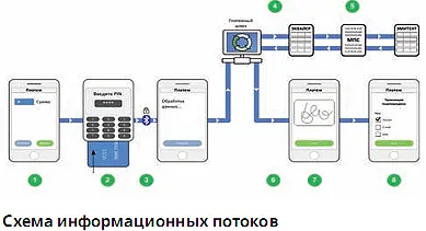 Mobil fizetési technológia és a biztonsági követelmények PCI SSC - Information Security