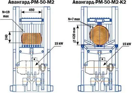 Multi-трион машини за дървосекачи, кадър