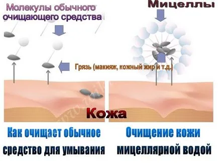 compoziția de apă micelară, comentarii, modul de utilizare, sănătate și frumusețe, sănătate